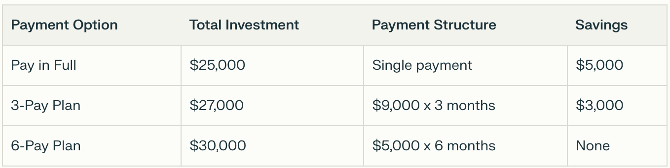 Table comparing payment options and investments for coaches